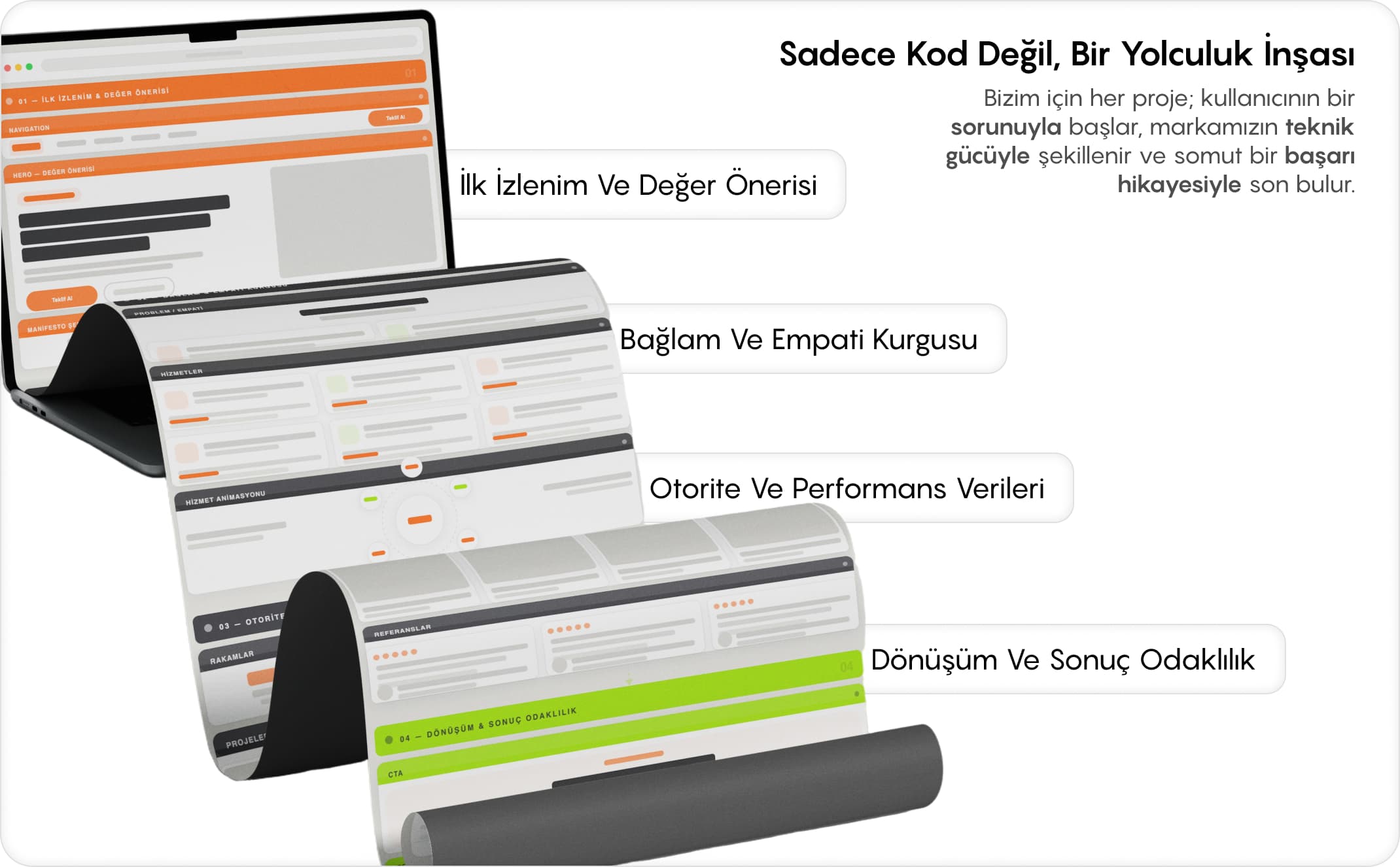 Marka & Kurumsal Kimlik